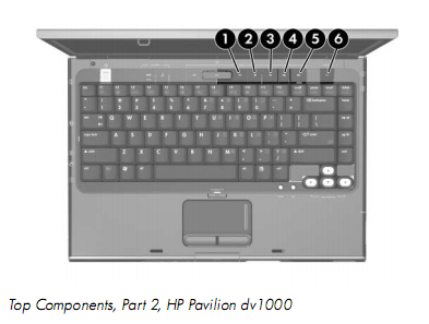 HP Pavilion dv1000 Laptop service manual free download