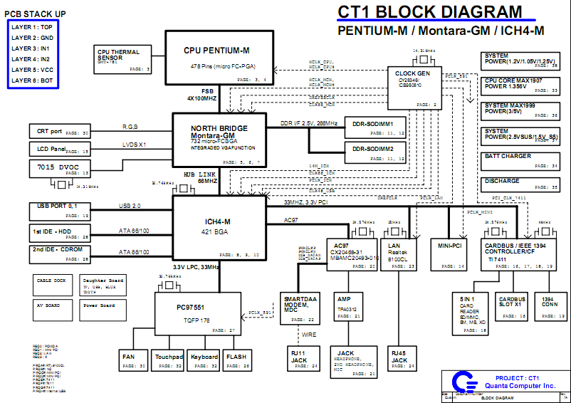 HP Pavilion ZE2000 Compaq Presario M2000 schematics(855)