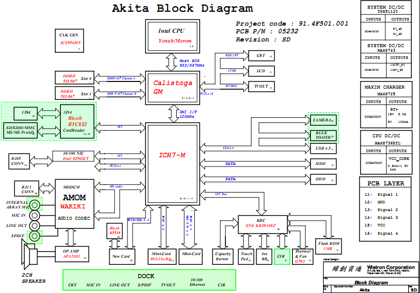 Laptop Motherboard Schematic Diagram Pdf - Wiring Diagram Schemas