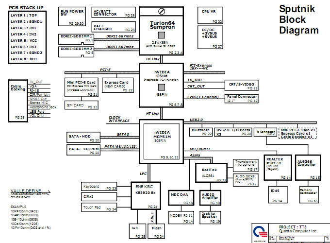 Computer Block Diagram. Tablet PC Block Diagram: