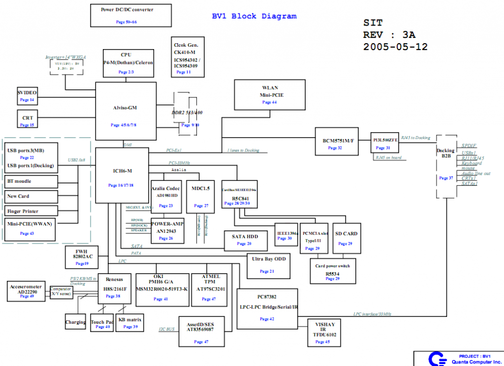 Lenovo ThinkPad Z60t schematic diagram - Laptop Schematic