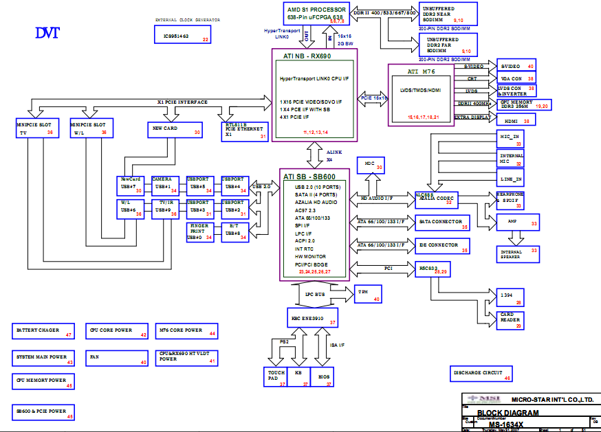 Laptop Motherboard Schematic Diagram - Wiring Diagram Schemas