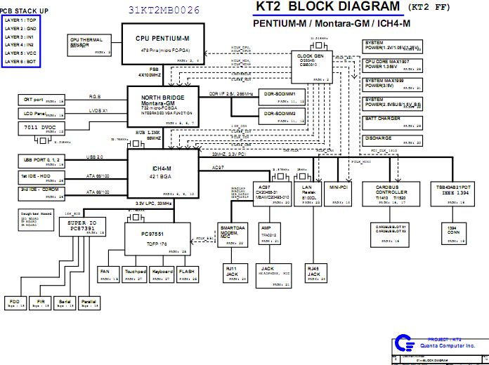 Computer Block Diagram. ze4900 Block Diagram