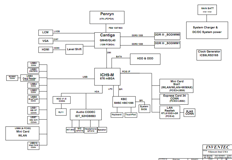 Compaq 420 Drivers For Xp Free Download