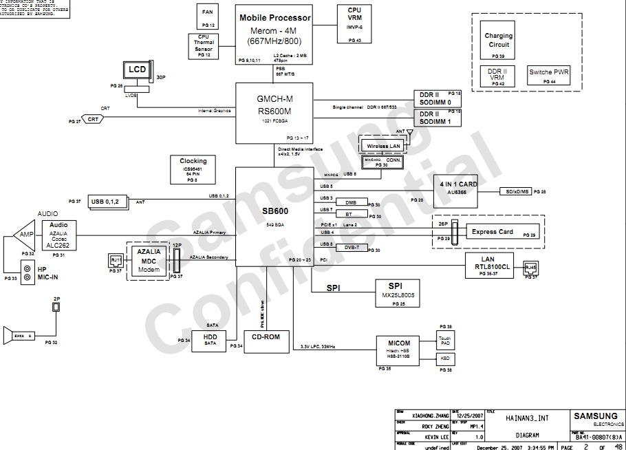 Samsung NP-R19 schematic, HAINAN3_INT circuit diagram