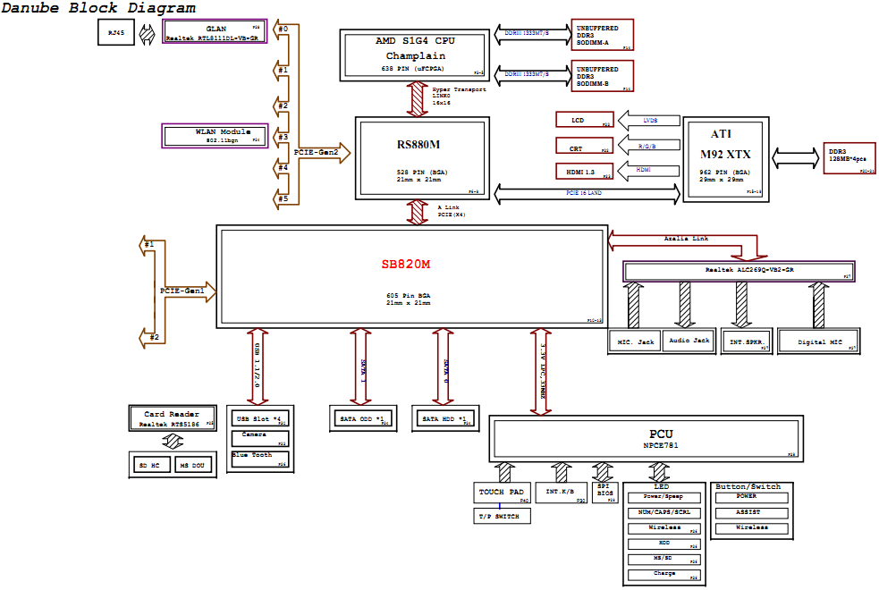 Laptop Motherboard Schematic Diagram Boardview - Wiring Diagram Schemas