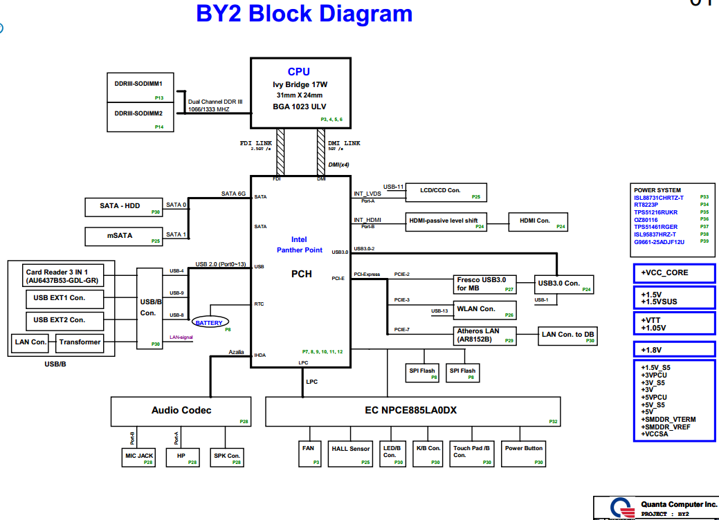 Toshiba A505 Drivers Wiring Diagrams | Repair Wiring Scheme