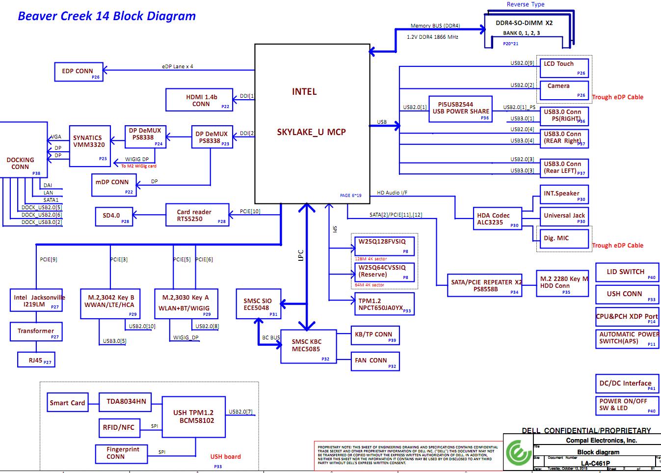 Laptop Schematic  U2013 Motherboard Schematic Diagrams  Laptop