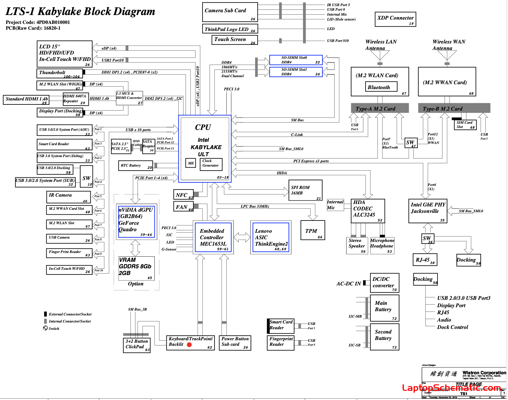 Lenovo Thinkpad T570 Schematic Diagram  Wistron Lts