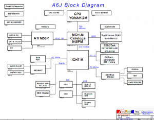 ASUS A6J block diagram