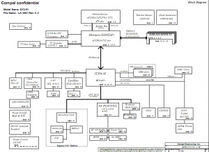 Acer TravelMate 290 Block Diagram