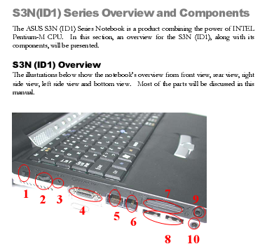 Asus S3N series overview Asus S3N series overview
