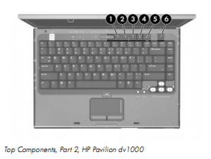 HP Pavilion dv1000 service manual