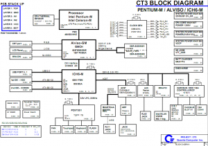 HP dv1000 Block Diagram