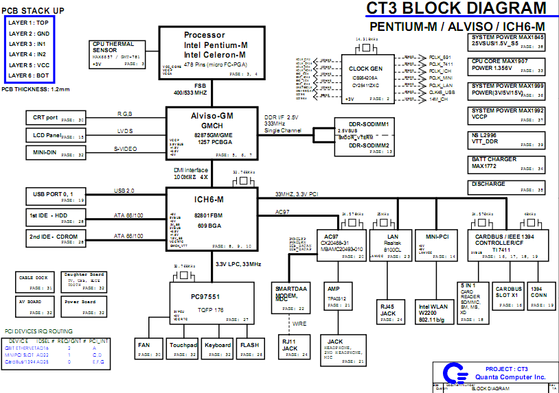 Hp Laptop Schematic Diagram Pdf