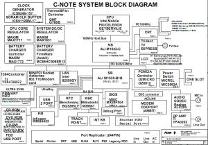 IBM thinkpad R30 Block Diagram