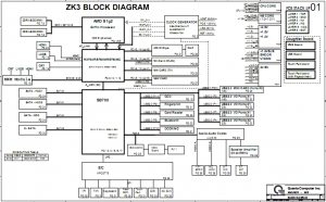 Quanta ZK3 Block Diagram