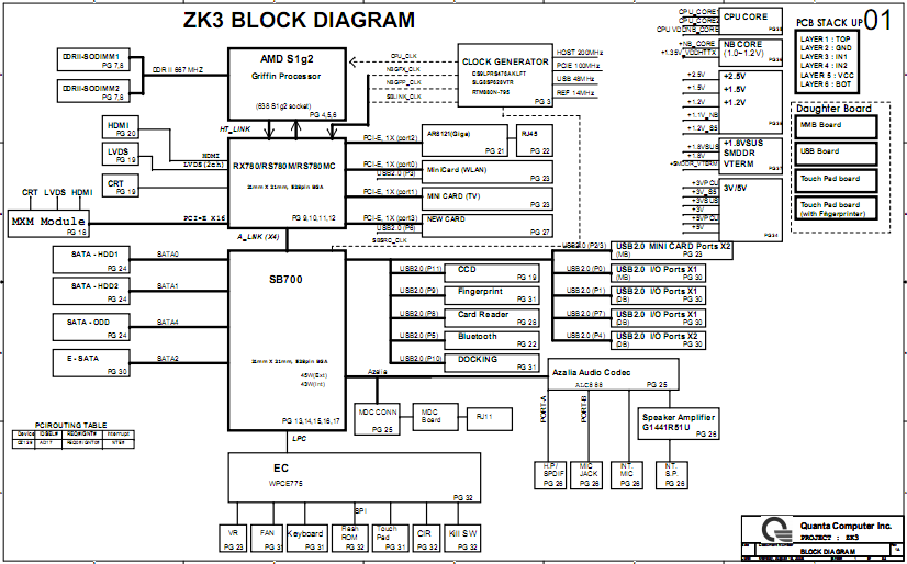 Acer Aspire 6530 6530g Schematic Diagramzk3 Laptop Schematic