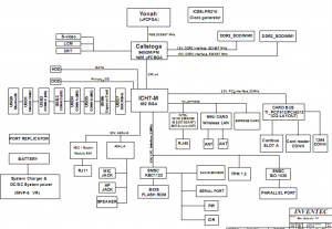 Toshiba A100 Block Diagram Toshiba A100 Block Diagram