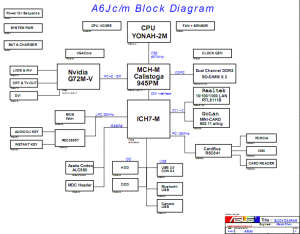 ASUS A6F Block Diagram