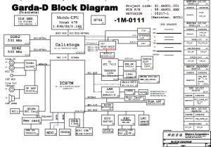 ACER 3280 3240 Block Diagram