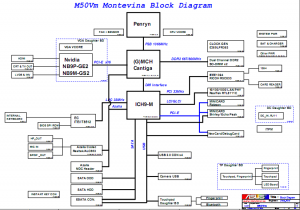 ASUS M50 Series M50Vm Block Diagram