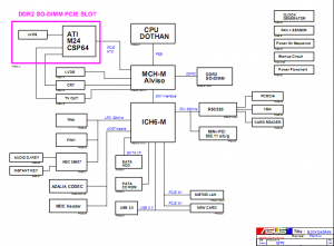 ASUS M7V Z71V Block Diagram