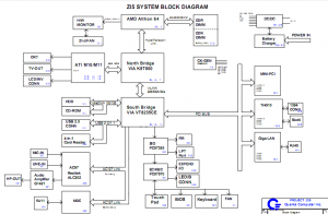 Acer Ferrari 3200 Block Diagram