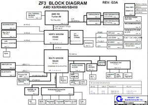 Acer Ferrari 4000 Block Diagram