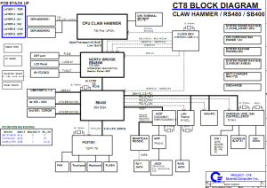 CT8 BLOCK DIAGRAM