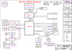 Dell Inspiron 1300 Block Diagram