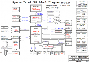 Dell Inspiron 1525 Block Diagram