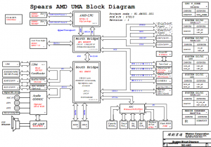 Dell Inspiron 1525(amd) Block Diagram
