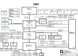 Dell Inspiron 500M Block Diagram