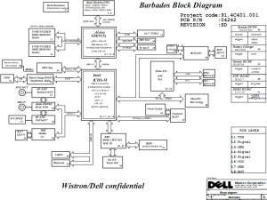 Dell Inspiron 630M XPS M140 Block Diagram