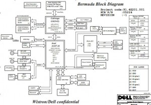 Dell Inspiron 640m Block Diagram