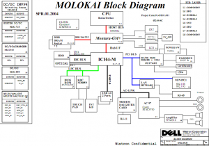 Dell Inspiron 700M Block Diagram