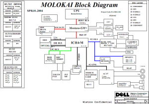 Dell 710M Block Diagram