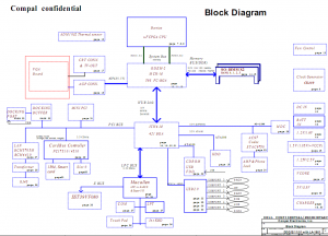 Dell Inspiron 8600 Block Diagram