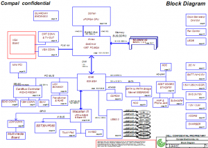 Dell Inspiron 9300 Block Diagram