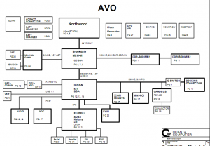 Dell Latitude C640 Block Diagram