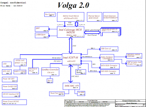 HP 520 530 Block Diagram