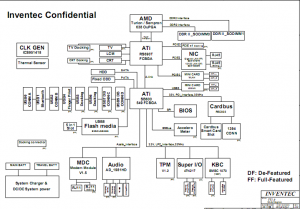 HP Compaq 6515b Block Diagram