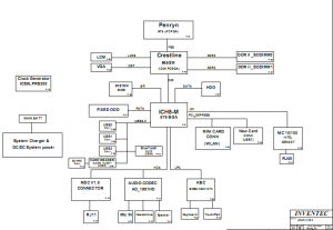 HP Compaq 6720s Block Diagram