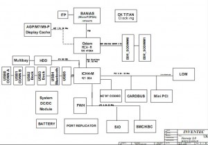 HP Compaq Evo N620C block diagram