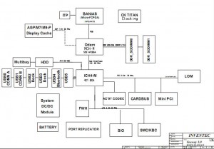 HP Compaq Evo N620C block diagram HP Compaq Evo N620C block diagram