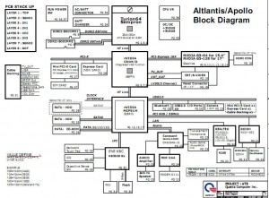 Compaq Presario F500 Block Diagram