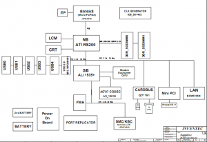 HP Compaq nc4000 Block Diagram