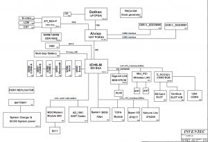 HP Compaq nc8230 Block Diagram