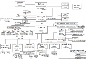 HP Compaq nx6110 Block Diagram